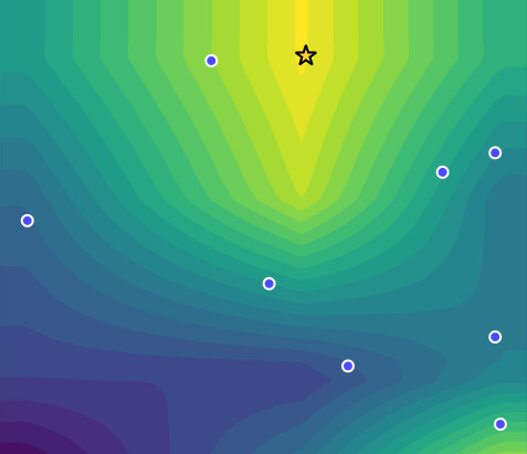 Map of settings influence.